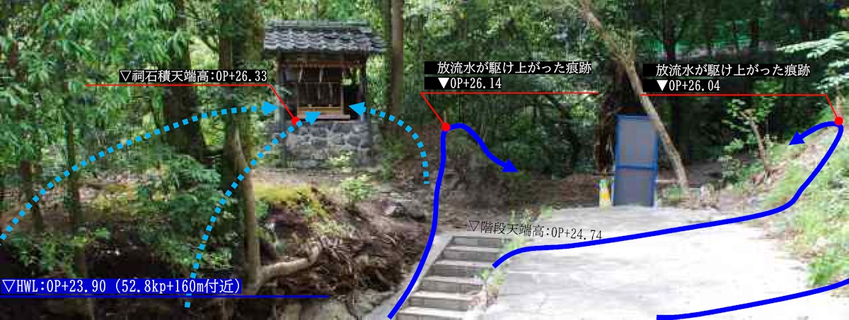 祠付近への着水状況（出所：国土交通省）