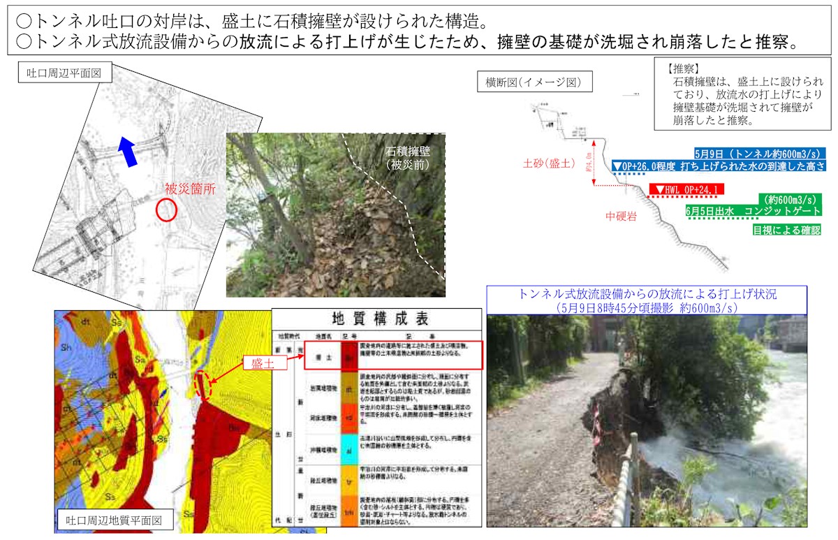 推察される擁壁崩落の原因（出所：国土交通省）