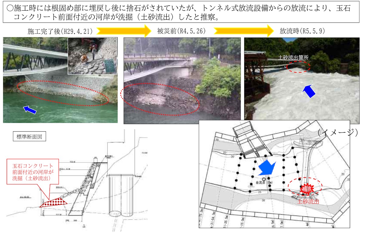 推察される白虹橋付近の河岸洗掘の原因（出所：国土交通省）