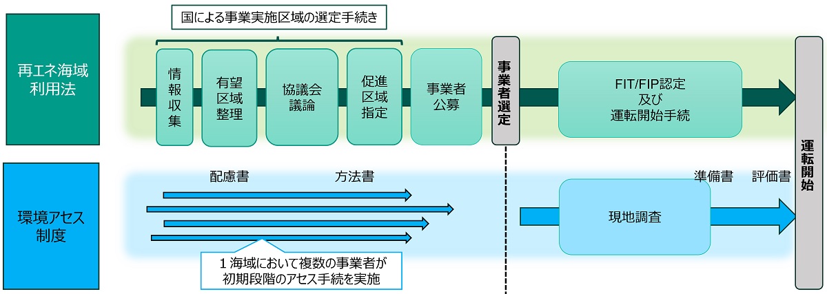 10年に1度のアセス法改正が目前 - 日本自然保護協会オフィシャル
