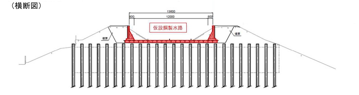 仮設水路の完成イメージ。水路設置後、既設トンネルの撤去と掘削を実施する（出所：兵庫県）
