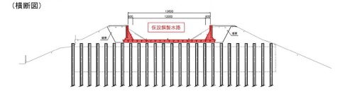 仮設水路の完成イメージ。水路設置後、既設トンネルの撤去と掘削を実施する(出所:兵庫県)