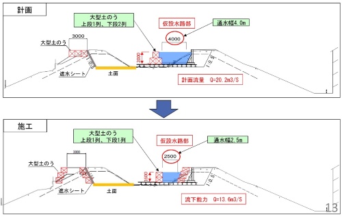 約2.5mの通水幅で施工した仮締め切り部と、設計時との比較(出所:兵庫県)