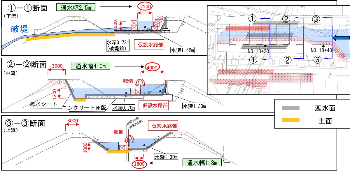 堤防決壊時の再現（出所：兵庫県）