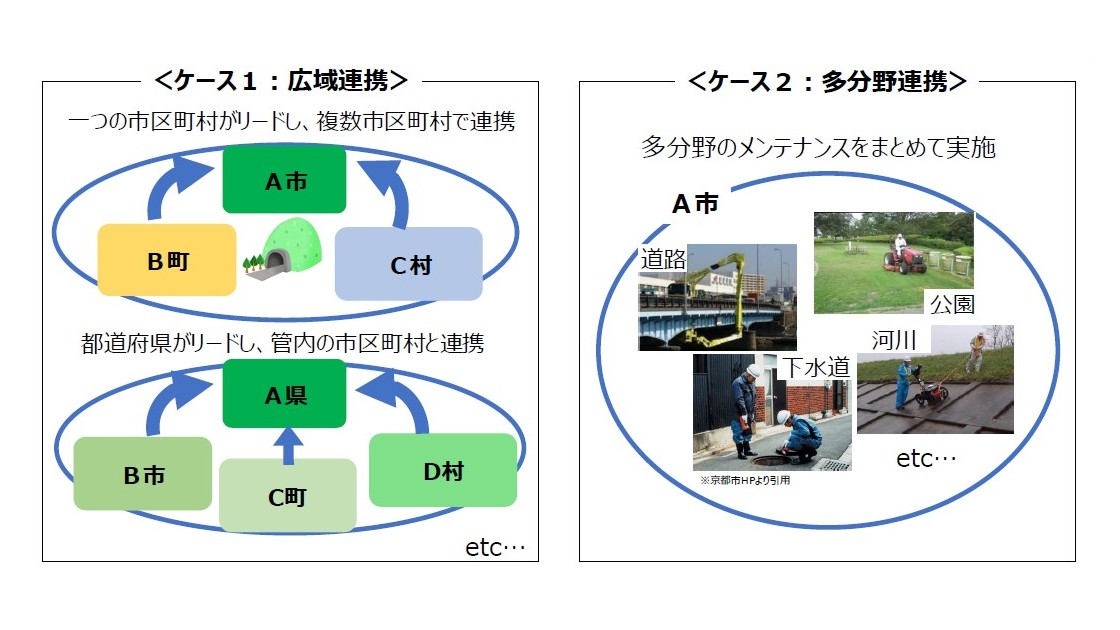 地域一体でインフラメンテの「群マネ」、手引作成へモデル自治体を公募