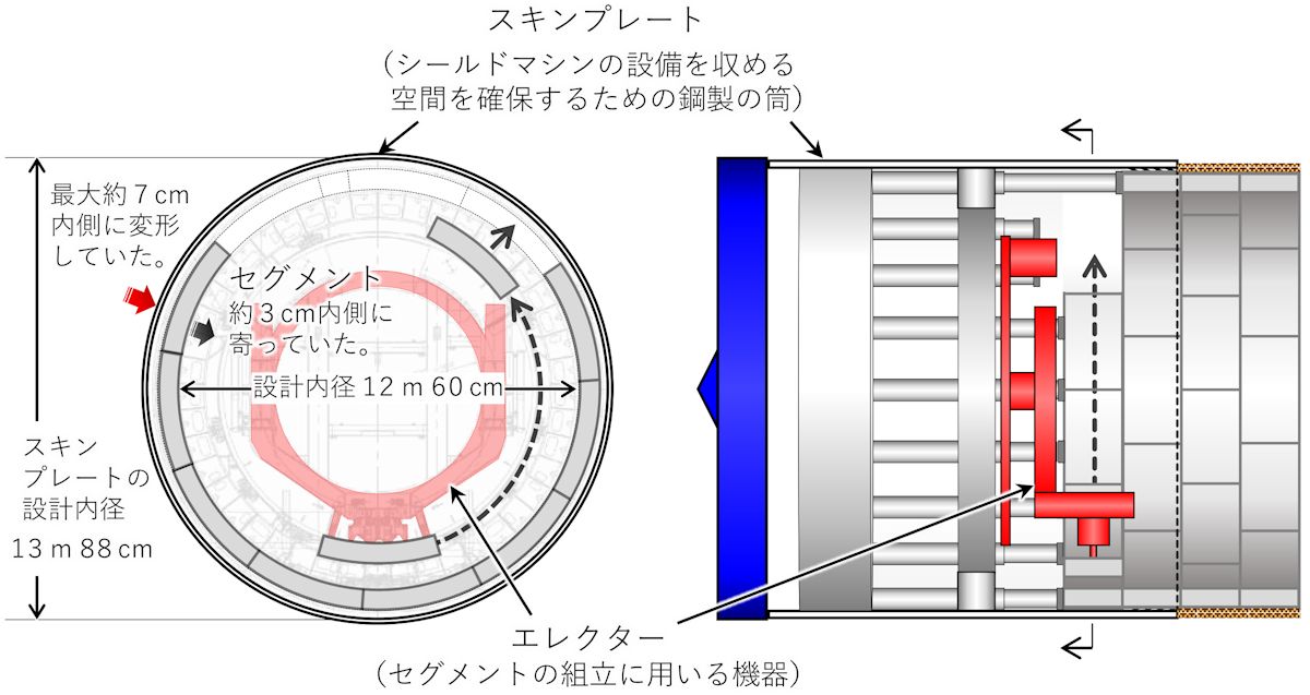 リニアのシールド機で再び不具合、掘削土詰まり外殻が7cmへこむ（2