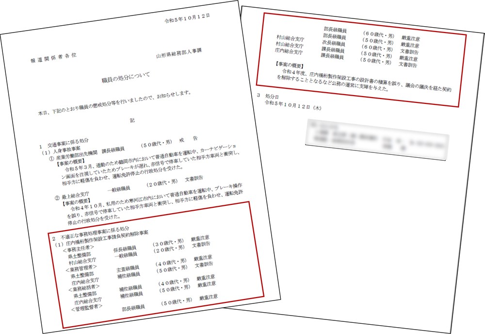 24億円の工事契約解除で職員12人を処分、山形県の積算ミス | 日経 