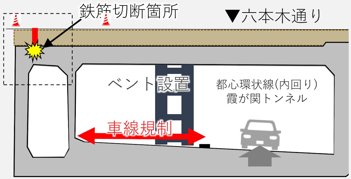 霞が関トンネルの断面イメージ。補修工事中は安全確保のため、仮受け架台（ベント）で躯体を支えた（出所：首都高速道路会社）