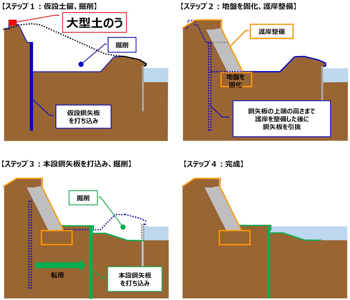 護岸工事の施工手順。ステップ1の段階で越水が発生した（出所：千葉県）