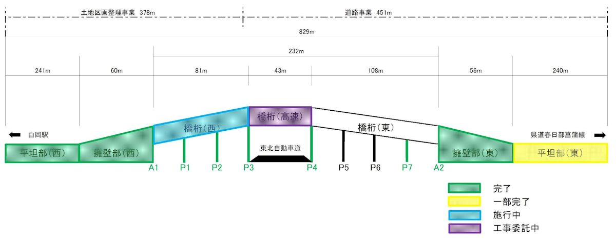白岡宮代線の橋の概略図（出所：白岡市）