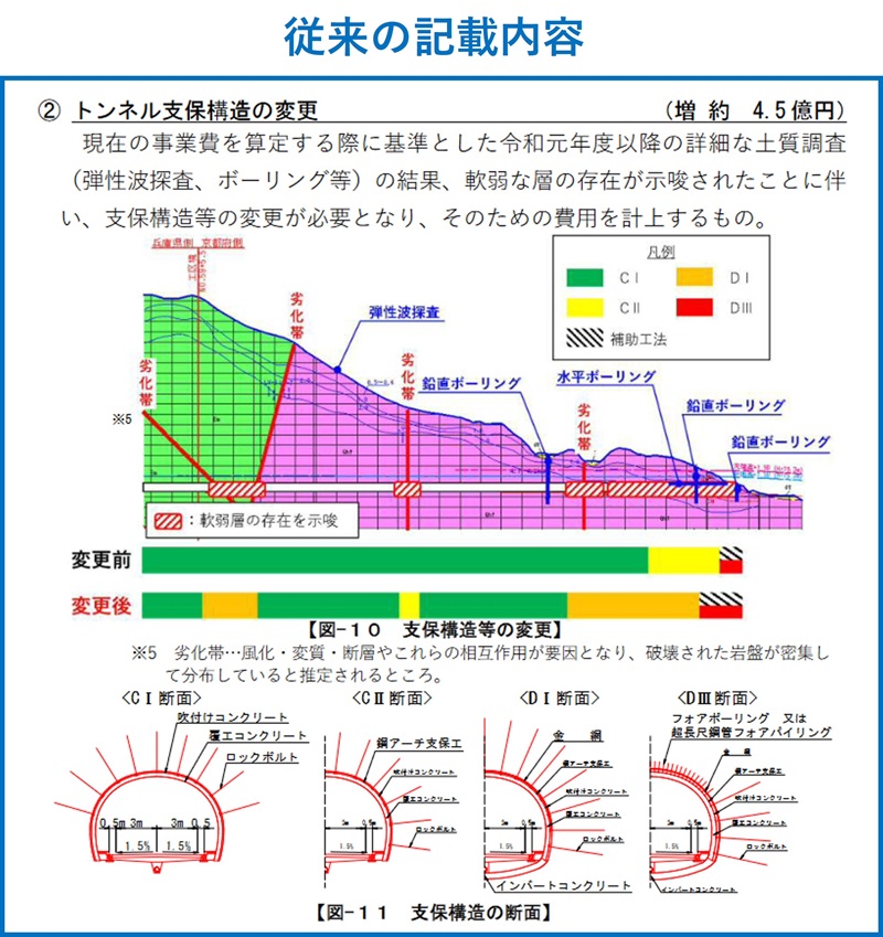 公共事業の費用増大リスクを「見える化」、京都府が道路整備で新