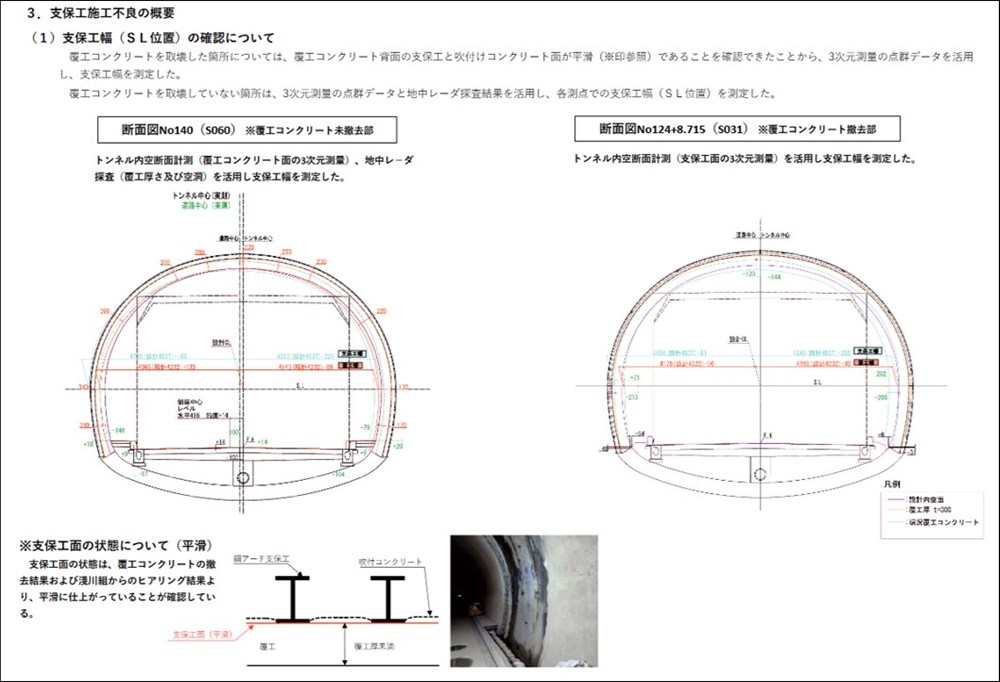 支保工幅の調査概要（出所：和歌山県）