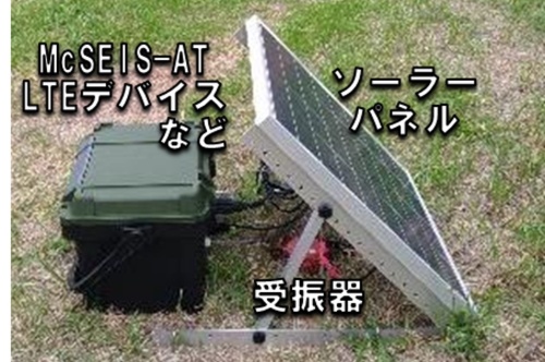 複数の機器をパッケージ化したデバイスの例。受振器を接続したMcSEIS-AT、LTEを使用する通信機器、ソーラーパネルなどの電源を含む(出所:応用地質)