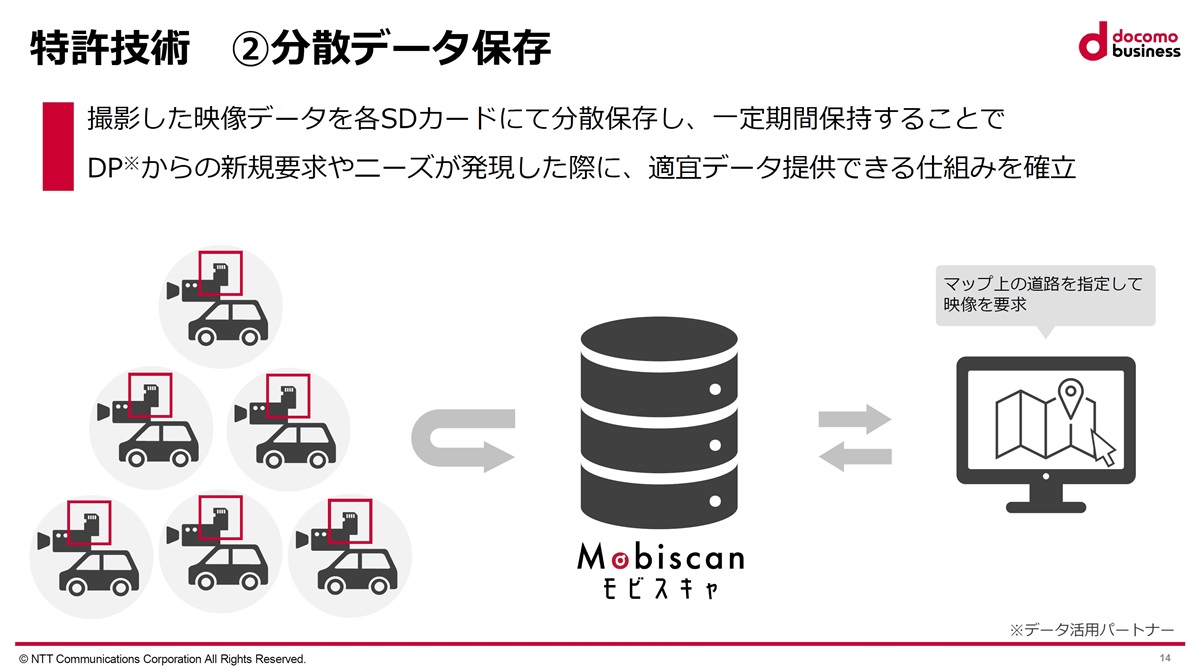 車載 カメラ 仕組み ショップ