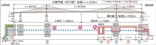大鳴門橋自転車道の構成イメージ。青色の点線が新設する自転車道で、ピンク色の部分が遊歩道「渦の道」(出所:徳島県)