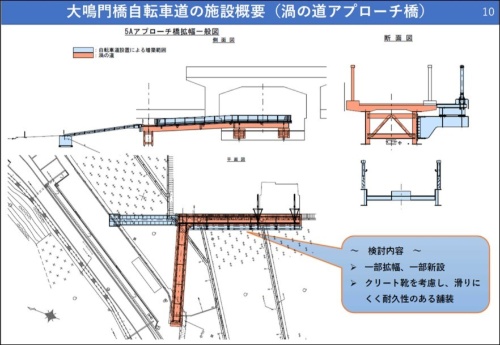 県道から渦の道エントランスまでの整備イメージ(出所:徳島県)