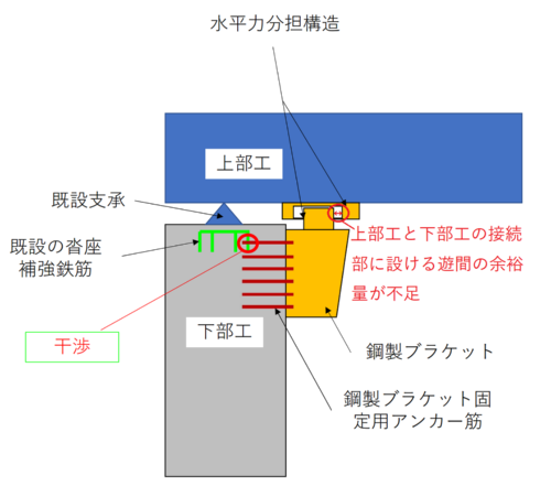 ■施工性や施工誤差への対応に不備