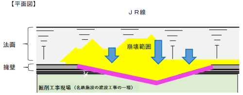 ■崩れた法面の擁壁が名鉄施設の建設現場にはみ出す