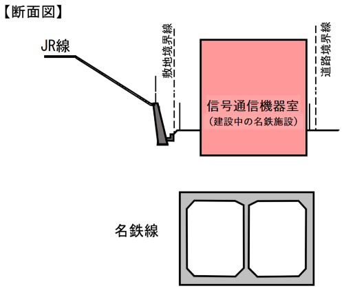 ■法面の隣地で名鉄施設が建設中