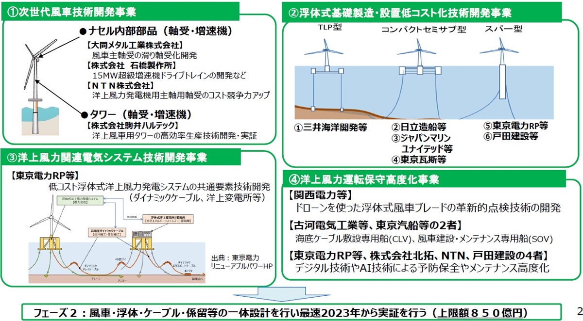 オプトロニクス材料の開発と応用技術 JRE、流体テクノ、サステナブルワークスおよびシバタ工業と共同