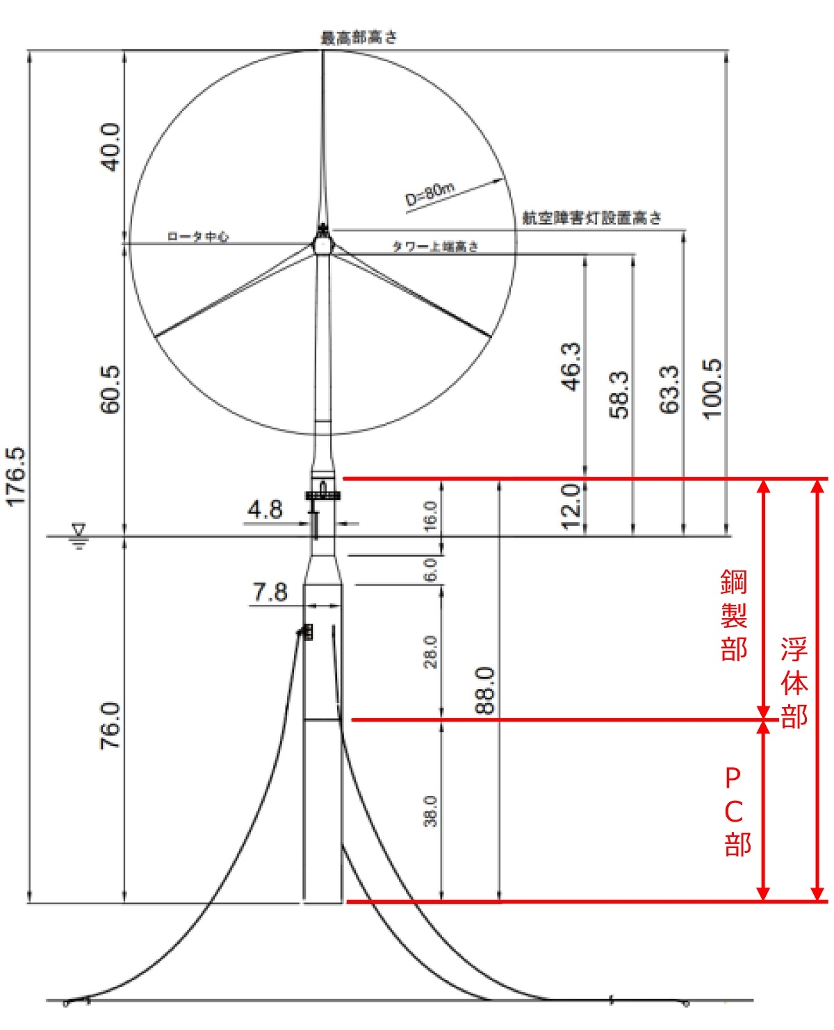 ハイブリッドスパー型の風車の概要（出所：五島フローティングウィンドファーム）