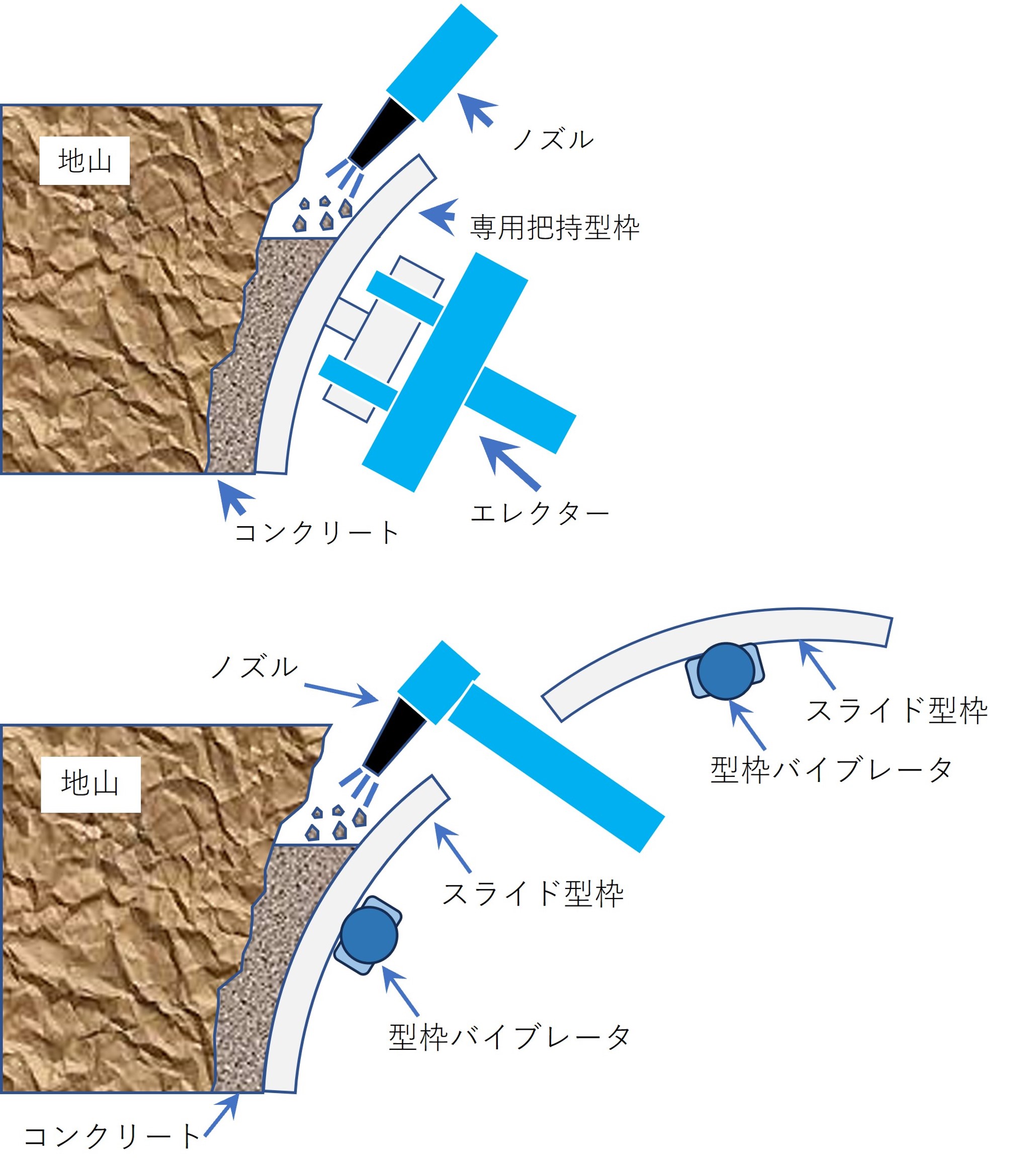 鹿島が進める山岳トンネルの自動化、ダムに続き技術開発に区切り