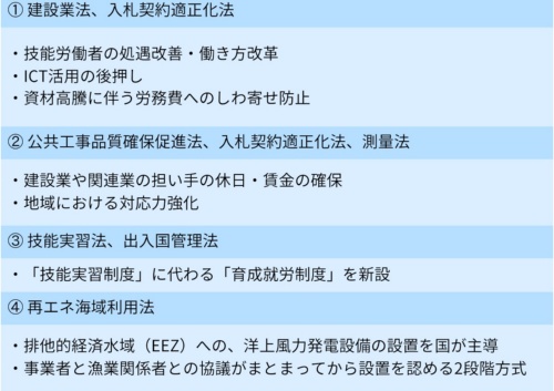 2024年通常国会で改正した各法の概要(出所:日経クロステック)