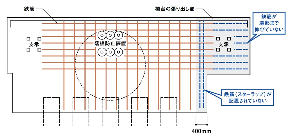 A2橋台で生じた不備のイメージ（出所：取材を基に日経クロステックが作成）