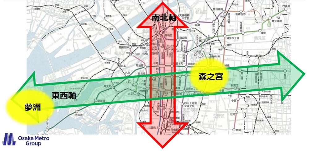 夢洲を西の拠点、森之宮を東の拠点として整備して直結することで、東西軸の強化を図る（出所：大阪市高速電気軌道）
