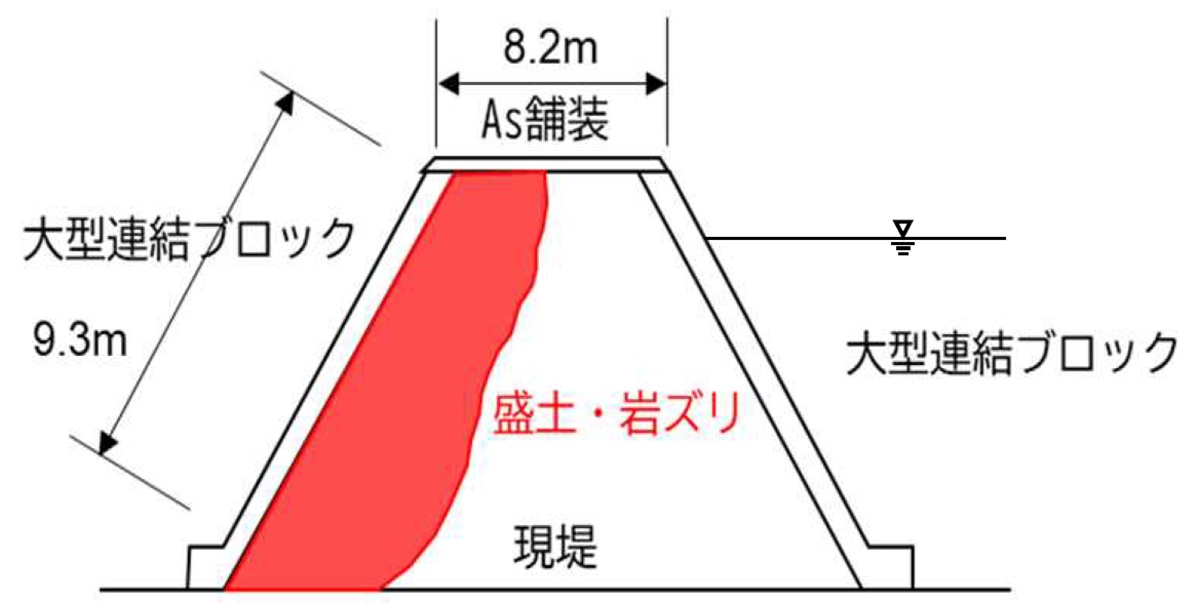 欠損した堤防の応急復旧のイメージ（出所：国土交通省新庄河川事務所）
