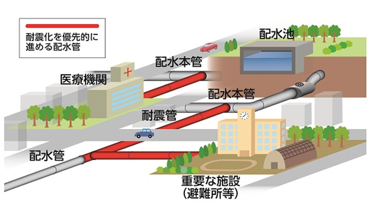 上下水道一体で管路耐震化の補助制度新設へ、首相が全国緊急点検を指示 | 日経クロステック（xTECH）