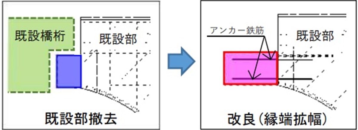 当初計画の桁かかり部の拡大図（出所：川崎市）