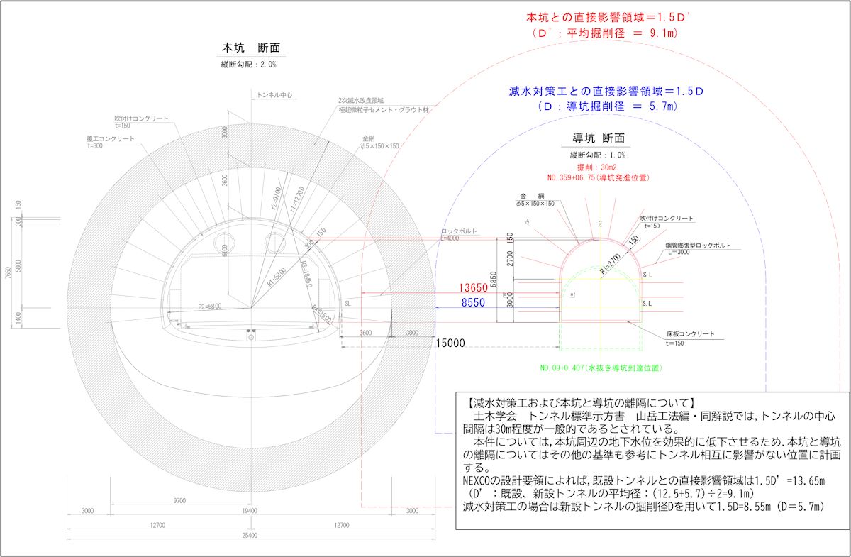 本線トンネル（本坑）と導坑の断面（出所：鹿児島県）