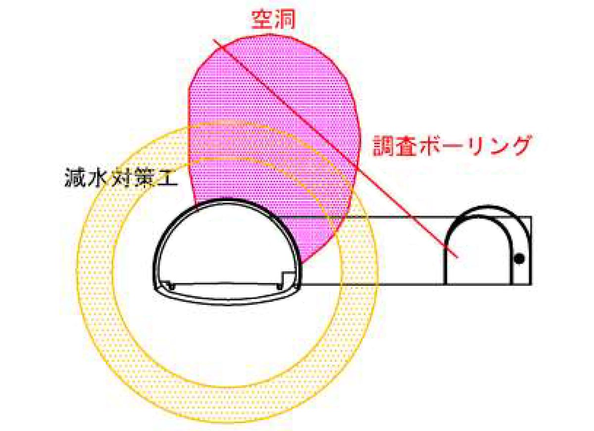 空洞調査の概要（出所：鹿児島県）
