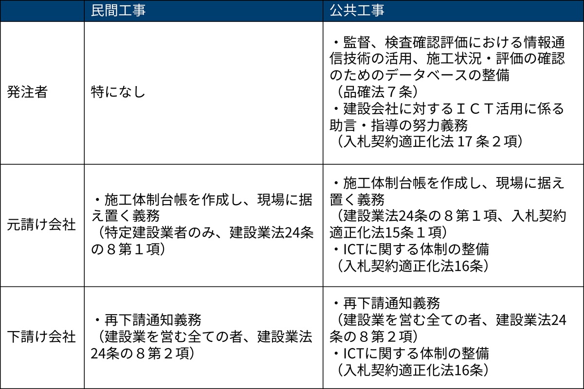 【中古】 実践工事進行基準の戦略的活用手法 建設業の経営改善をどうすすめるか！/建設産業経理研究機構/東海幹夫 Amazon.co.jp: 実践工事進行基準の戦略的活用方法: 新会計基準に