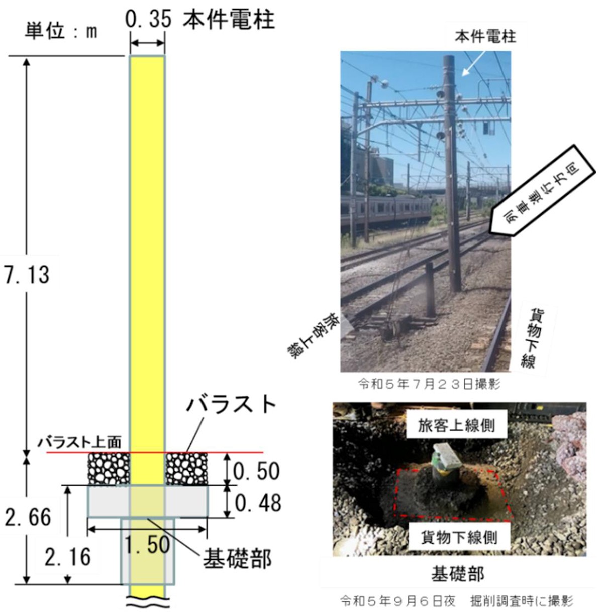 JR東海道線の電柱衝突事故、曲げによるひび割れを検査で見落としか | 日経クロステック（xTECH）