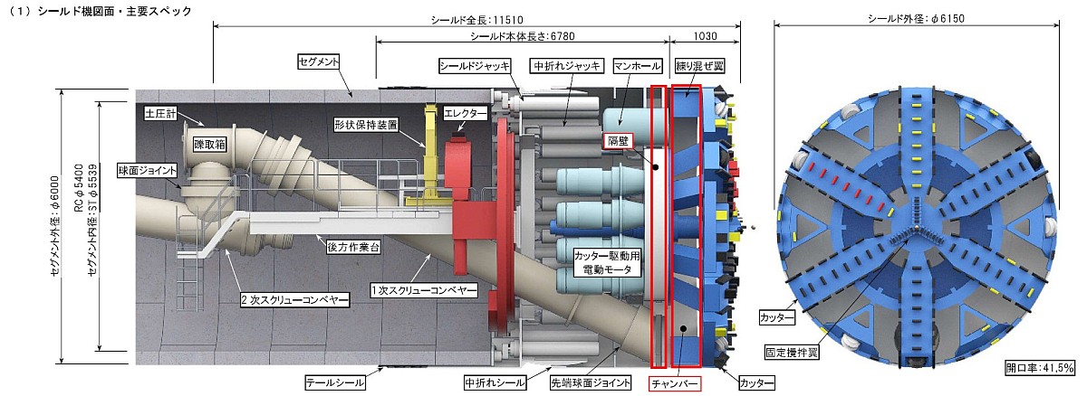 シールド機の概要（出所：広島市）