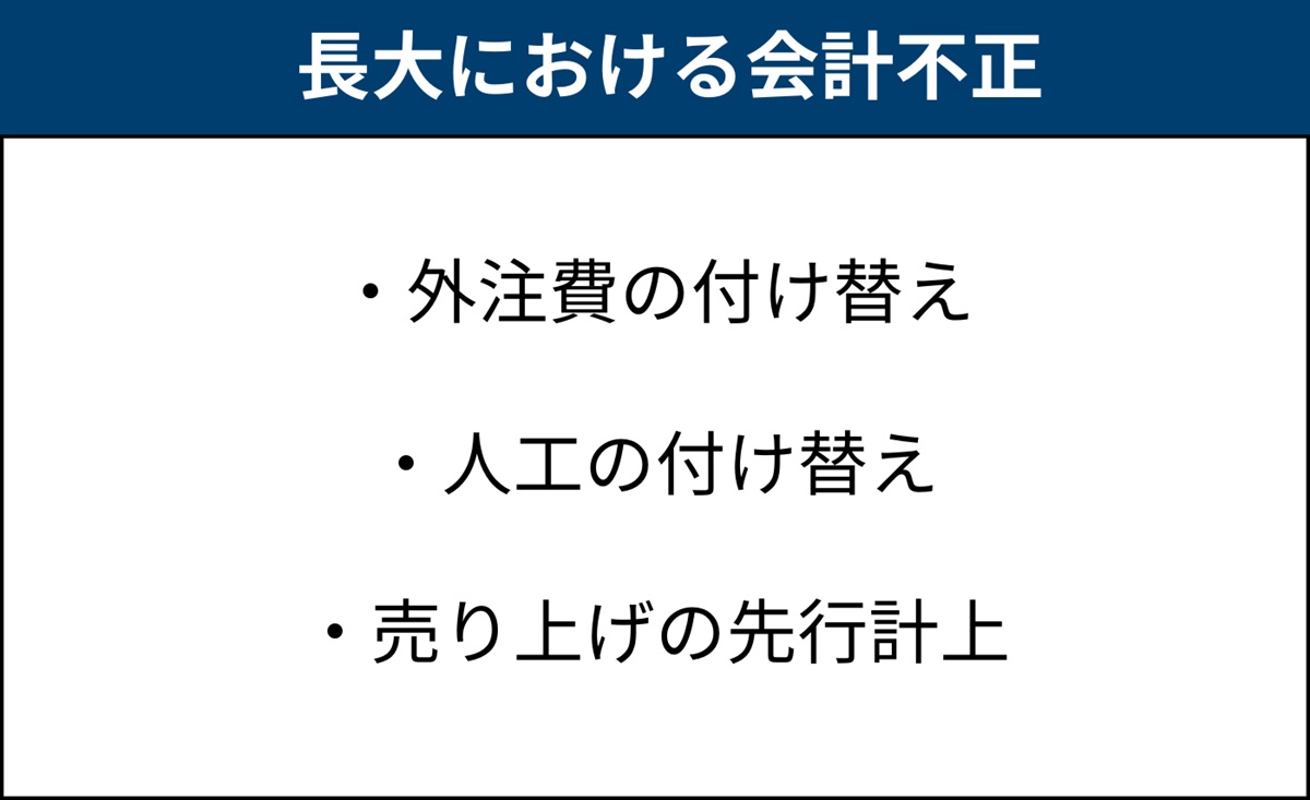 （出所：人・夢・技術グループの資料を基に日経クロステックが作成）