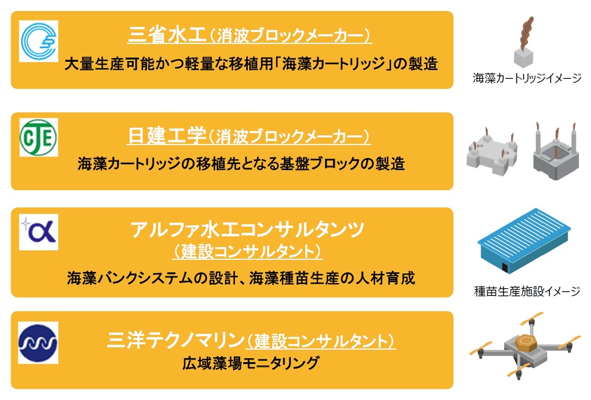 藻場造成と自然リスク開示、「ネイチャーポジティブ」の技術トレンド