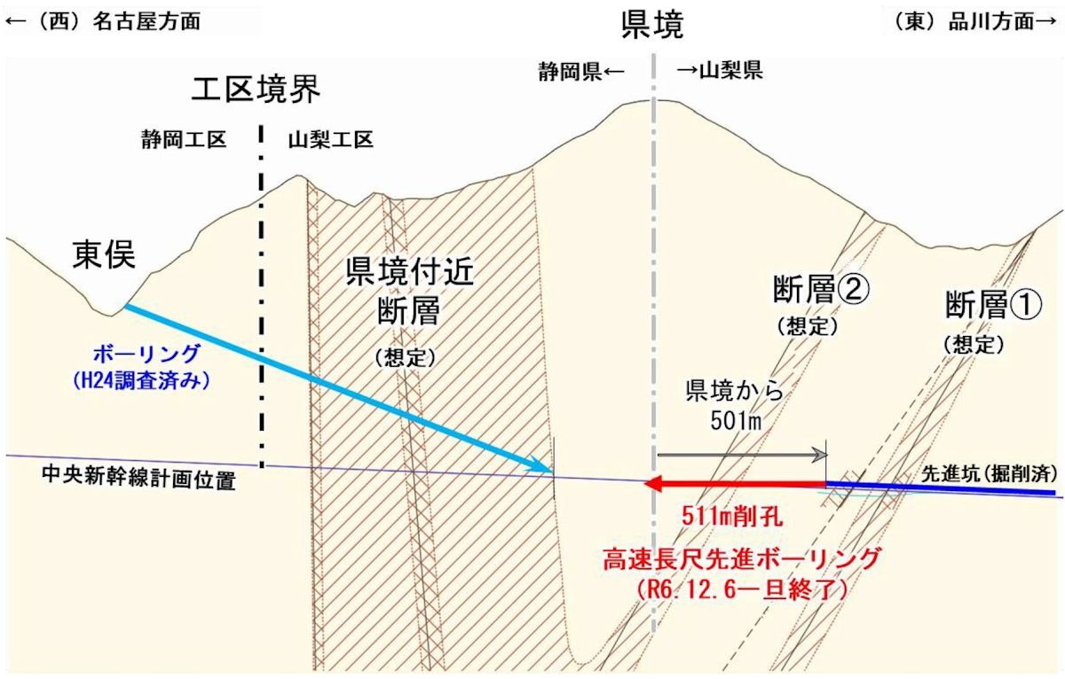 高速長尺先進ボーリングの進捗（出所：JR東海）