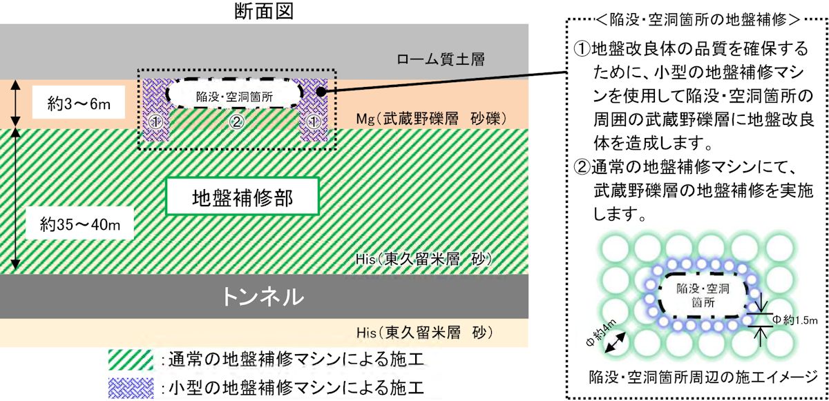 外環道工事で陥没の地盤補修、完了1年延期し25年12月に | 日経