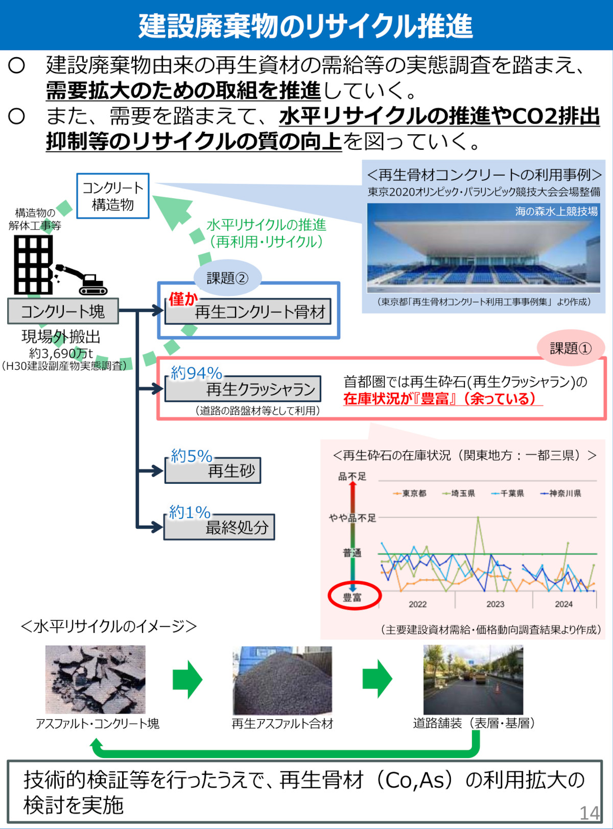 大成建設がAI使い脱炭素型材料、NIMSとセンター設置し共同開発