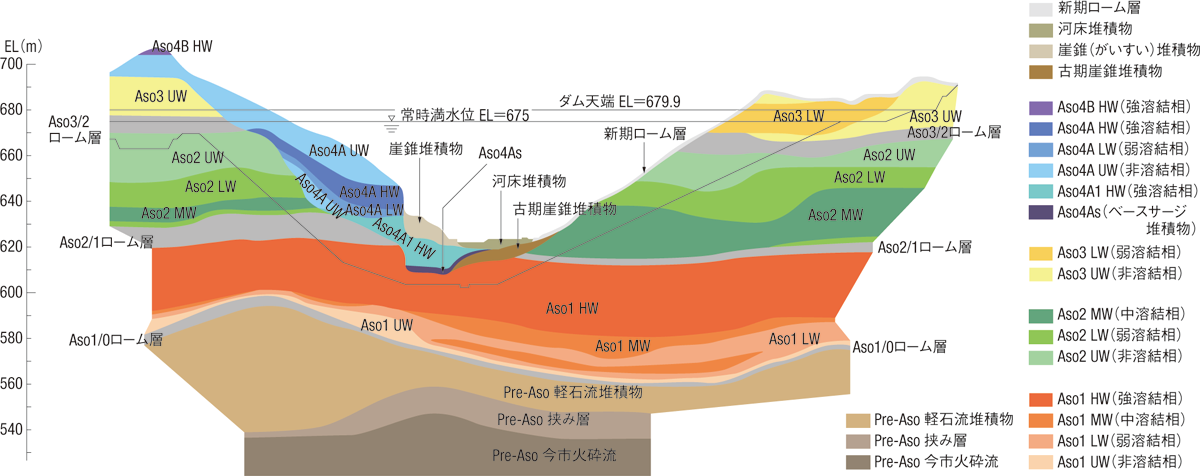 地質縦断図（出所：農林水産省）