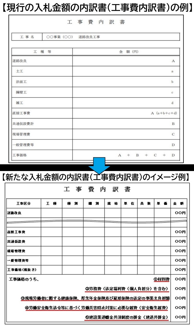 国土交通省が入札時「労務費ダンピング調査」、改正入契法に合わせて導入へ | 日経クロステック（xTECH）