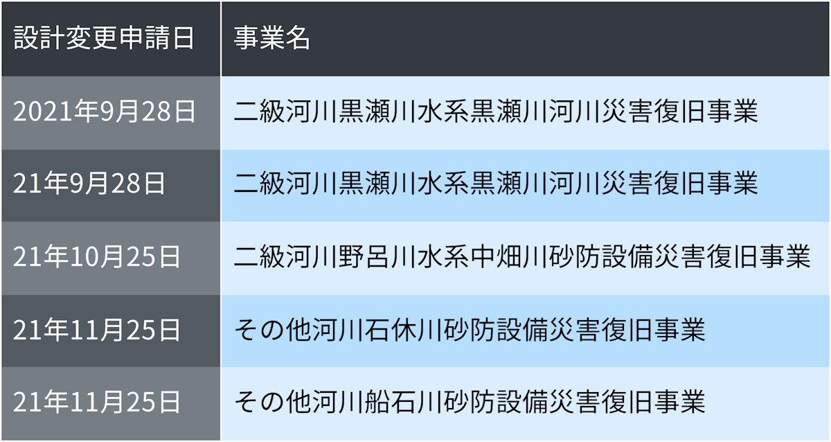 広島県で公文書偽造が5件判明、「借地協議録（嘘）」の名で