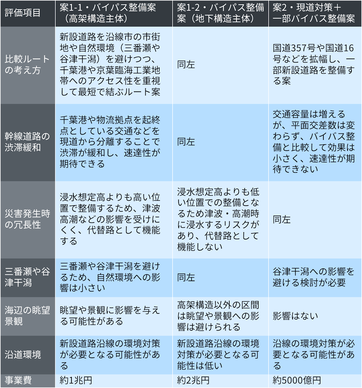 設計要領 第一期・第二期・第四期 3冊セット　日本道路公団 Amazon.co.jp: NEXCO設計要領第四集 幾何構造平成28年 : ホビー