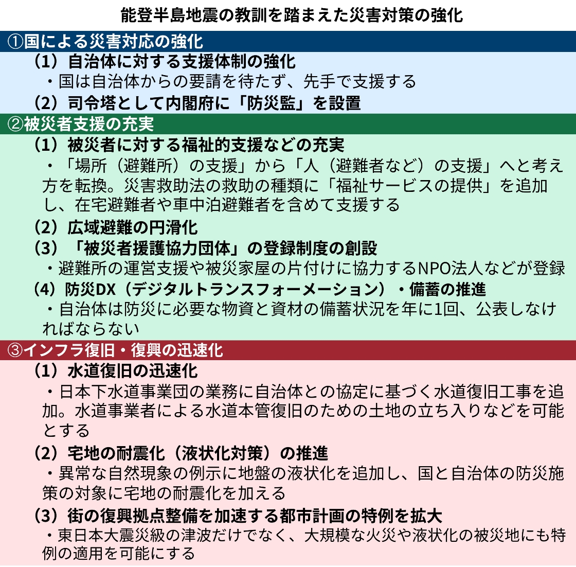 【第四次改訂版】災害対策基本法 逐条解説 災害対策基本法 第四次改訂版 | 防災行政研究会 |本