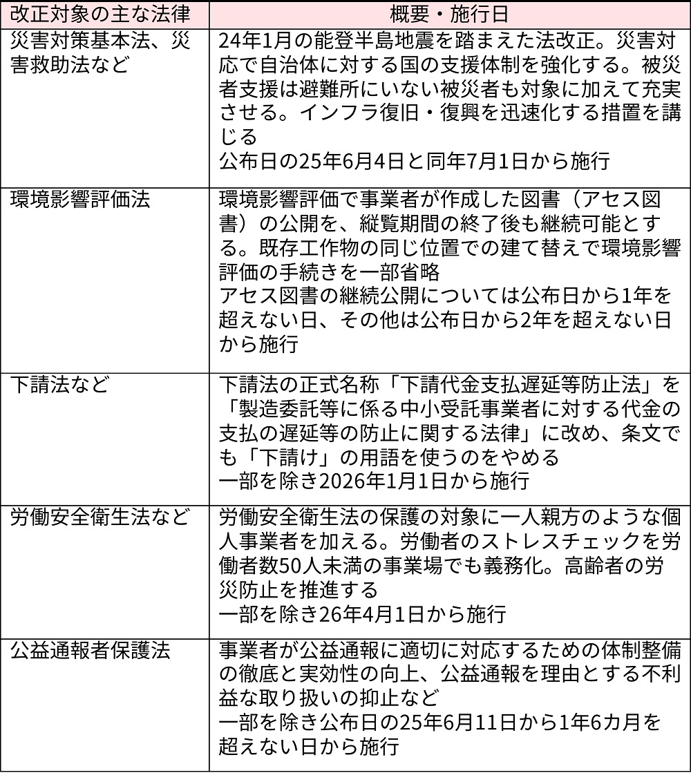 【第四次改訂版】災害対策基本法 逐条解説 災害対策基本法 第四次改訂版 | 防災行政研究会 |本