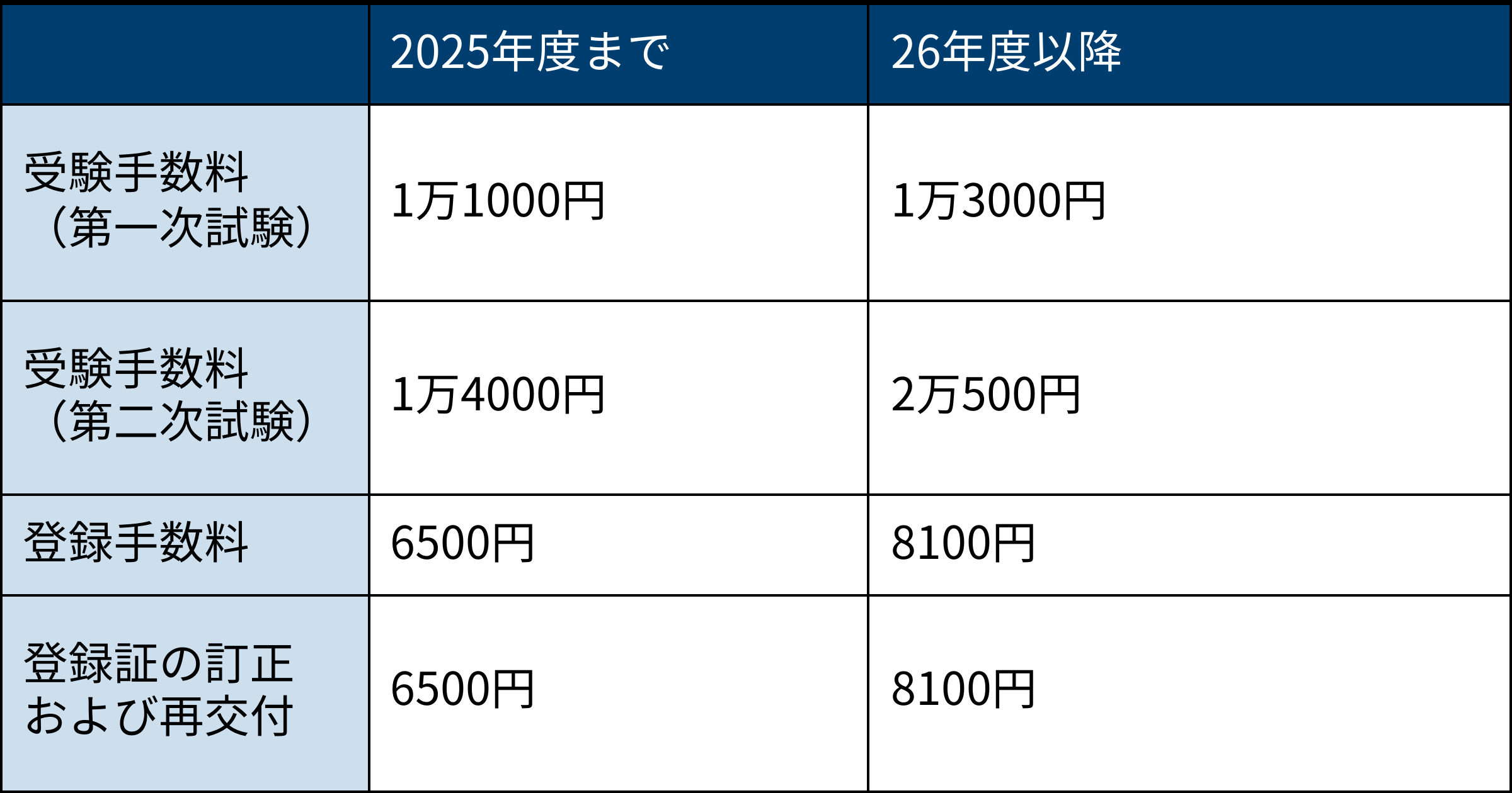 【値下げ可】公務員が技術士第二次試験に合格する要件ほか1点 公務員が技術士第二次試験に合格する要件｜DVD｜新技術開発センター