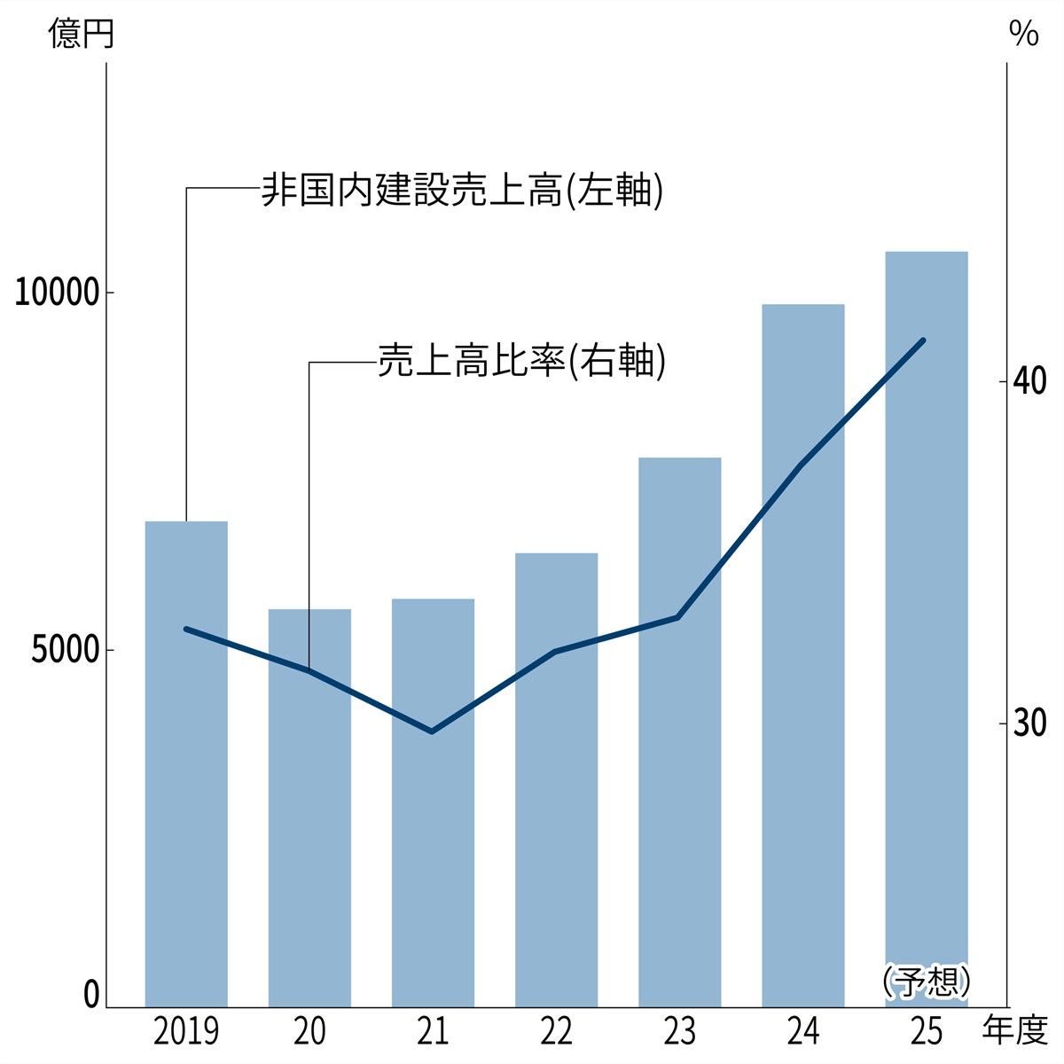 西比利亜（極東地方）森林調査報告/大空社/外務省（単行本） 今年も東北地質調査業協会誌『大地』に掲載されました！ | 建設